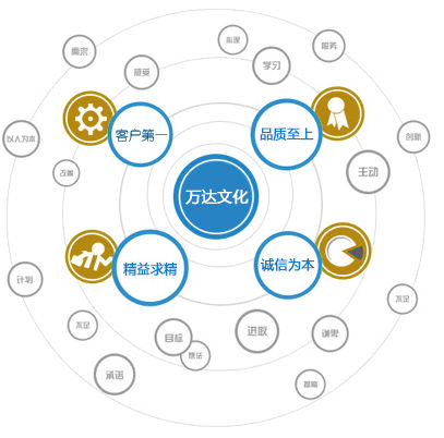 99499威尼斯(中国)有限公司首页